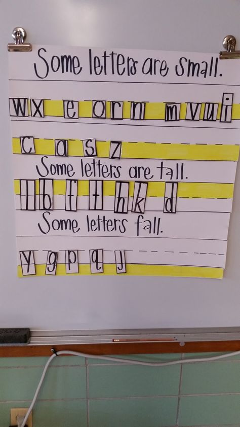 Kindergarten Anchor Charts, Thinking Maps, Classroom Anchor Charts, 1st Grade Writing, First Grade Writing, Kindergarten Writing, Anchor Chart, Writing Workshop, Writing Center