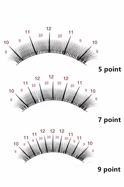 Lash Extension Patterns, Eyelash Pattern, Eye Lash Design, Lash Room Ideas, Eyelash Extensions Salons, Eyelash Studio, Eyelash Extension Training, Beauty Room Salon, Lash Tricks