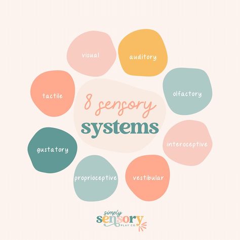 Did you know that we have more than just 5 senses? When setting up sensory play activities for our kids, it is crucial to keep in mind all 8 of the sensory systems at work! This week we will explore the lesser known senses of proprioception, vestibular, and interception- why they are important, and how to use them in play! Comment “8 senses” below to receive a *free* handout on involving all 8 senses. Don’t forget to follow us for more tips and sensory play ideas! #sensoryplay #childhoo... Sensory Play Activities, Sensory Play Ideas, Sensory System, 5 Senses, Play Ideas, Play Activities, Sensory Play, The 8, Keep In Mind