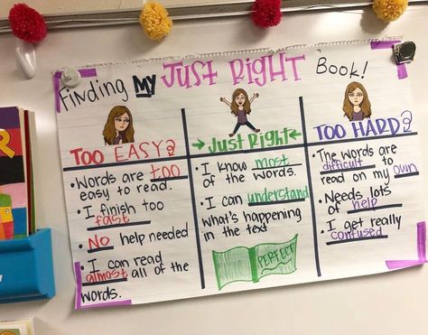 Just Right Book Anchor Chart, Just Right Books, Texas Teacher, Teaching Sight Words, Hard Words, The Three Bears, Goldilocks And The Three Bears, Reading Street, Classroom Culture