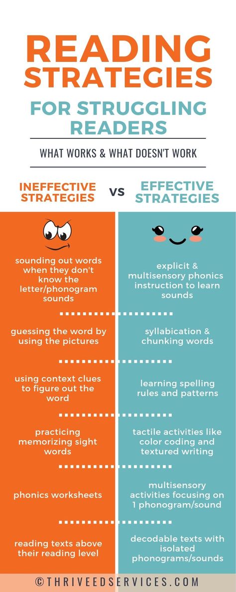 Reading Intervention Science Of Reading, Science Of Reading Curriculum, Science Of Reading Vocabulary, Science Of Reading For Parents, Science Of Reading Kindergarten, Multisensory Phonics, Literacy Specialist, Dyslexic Students, Structured Literacy