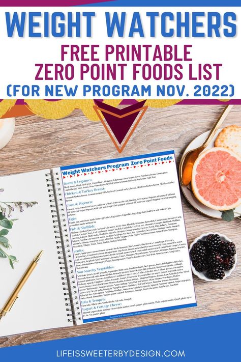 Free Weight Watchers Points Calculator, Ww Free Foods List 2023, Ww Core Plan Food List, We Zero Point Food List, How Many Points Can I Have On Ww, Free Weight Watchers Program, Weight Watchers Free Foods List, Ww Points Plus Food List, Weight Watchers Zero Point Foods 2023