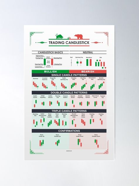 Single Candlestick Patterns, Trading Market, Candle Pattern, Technical Analysis Charts, Forex Trading Tips, Forex Currency, Forex Trader, Candlestick Patterns, Real Bodies