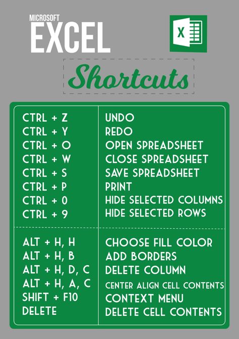 Computer Keyboard Shortcuts, Microsoft Excel Formulas, Computer Shortcut Keys, Excel For Beginners, Mail Merge, Excel Formulas, Computer Lessons, Excel Hacks, Microsoft Excel Tutorial