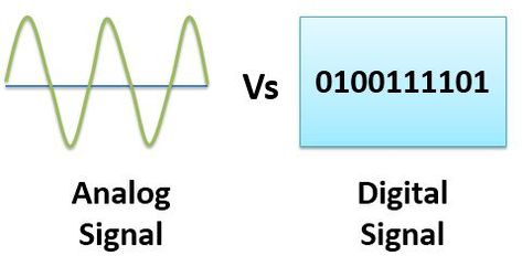 The fundamental difference between analog and digital signal is that analog signal is represented by the sine waves whereas, the digital signal is represented by square waves. Face Distortion, Manager Humor, Analog Signal, Digital Signal Processing, Human Voice, Binary Code, Comparison Chart, Radio Wave, Signal Processing