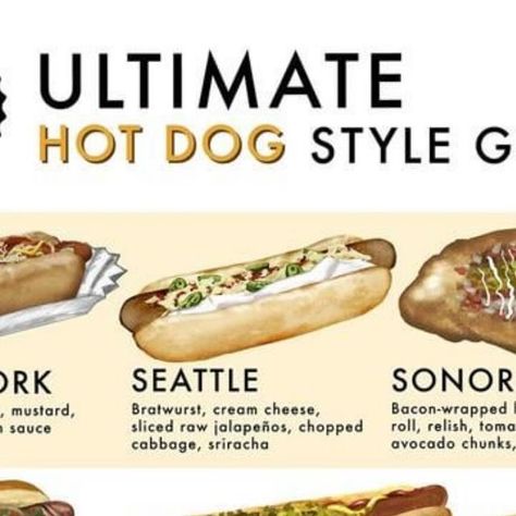 we have the data on Instagram: "Some of these are made up, right? Still, I want a coney dog and a chicago dog so bad rn.   #foodies #hotdog #chicagodog #coneydog" Coney Dogs, Chicago Dogs, Grilling Party, Coney Dog, Chicago Dog, Grill Party, Bbq Grill, May 22, Hot Dogs