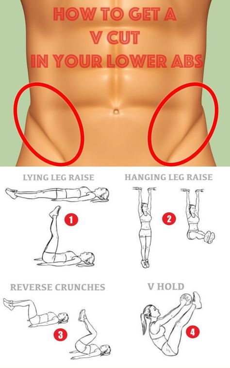 [V-Cut Lower Abs]. Exercises. Abs Workout V Cut, V Cut Abs, Gym Workout Planner, Full Body Workout Routine, Abs Exercises, Full Body Hiit Workout, Gym Workout Chart, Abs Workout Gym, Exercise Plan