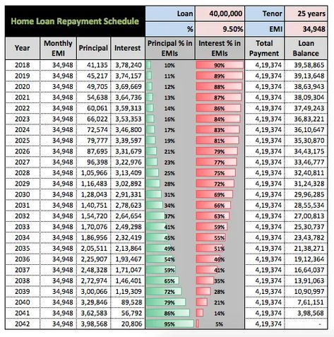 Home Loan EMI Calculator (Free Excel sheet) - Stable Investor Salary Certificate Format, Salary Certificate, Certificate Format, Excel Sheet, Sba Loans, Discover Credit Card, Student Loan Forgiveness, Loan Calculator, Home Equity Loan