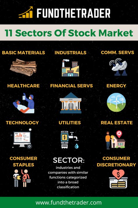 The 11 Sectors Of The Stock Market | FundTheTrader Stock Market Sectors, Stock Strategies, Stock Market Chart, Trading Learning, Stock Chart Patterns, Stock Trading Strategies, Life Planning, Stock Analysis, Investing Tips