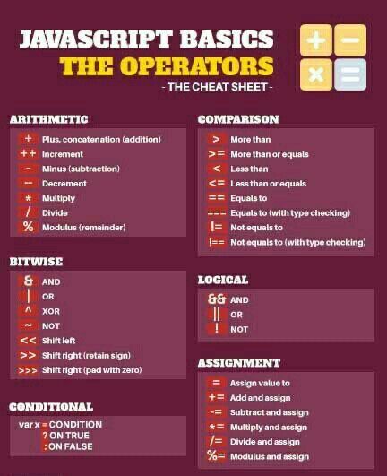 Javascript Basics, Programming Beginner, Javascript Cheat Sheet, Java Programming Tutorials, Java Script, Computer Programming Languages, Basic Coding, Computer Science Programming, Basic Computer Programming