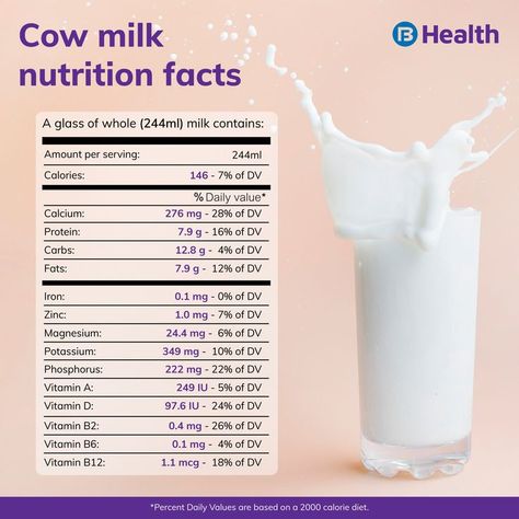 Facts About Health, Milk Nutrition Facts, Dairy Foods, Milk Nutrition, Coronary Artery, Vitamin B2, 2000 Calorie Diet, No Dairy Recipes, Vitamin B6