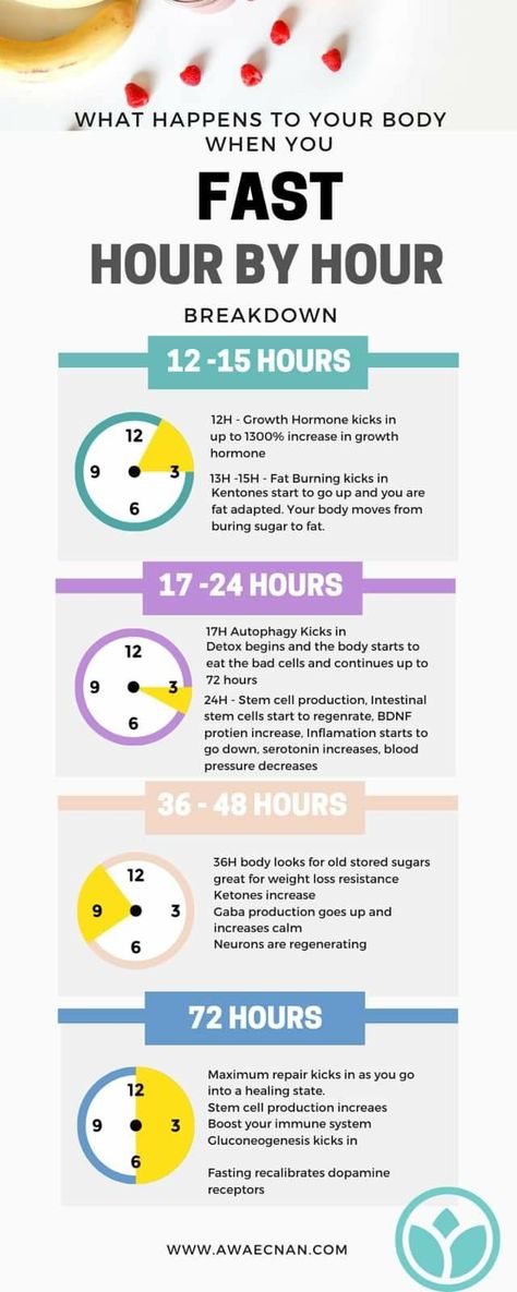 Intermittent Fasting Hours, What Is Autophagy, Fasting Benefits, Health Statistics, Intermittent Fasting Diet, Fat Adapted, Self Development Books, So Many Questions, Reduce Body Fat