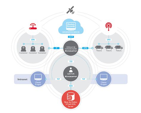 System architecture chart design on Behance System Architecture Diagram, Sequence Diagram, Flow Chart Design, System Architecture, Powerpoint Design Templates, Ppt Design, Corporate Website, Presentation Layout, Diagram Architecture