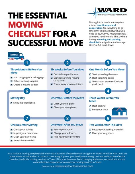 Moving Cross Country Checklist, Moving In Together Checklist, Packing Timeline For Moving, Moving Timeline Checklist, Moving Plan, Moving To Do List, Shifting House, Moving List, Moving Timeline