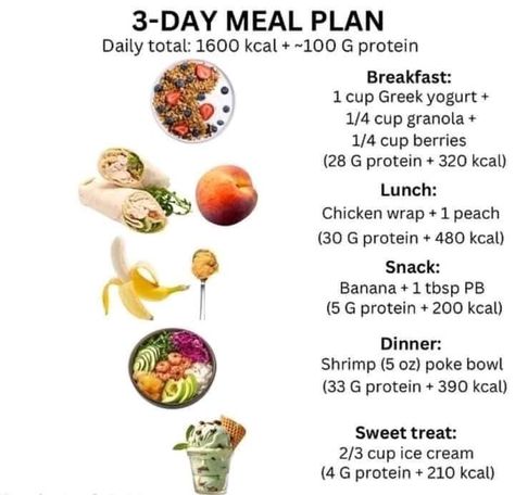 3 Day Meal Plan, Protein Diet Recipes, Day Meal Plan, Protein Diets, Protein Breakfast, Chicken Wraps, Mediterranean Diet Recipes, All American, Mediterranean Diet