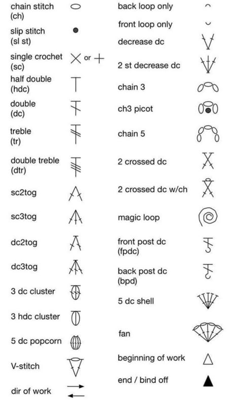 Crochet Pattern Legend, Crochet Patterns Explained, Crochet Stitch Symbol Chart, Crochet Translation Chart, Crochet Pattern Symbol Meaning, Crochet Stitch Names, Crochet Pattern Key, Crochet Signs And Symbols, Crochet Symbols Chart English