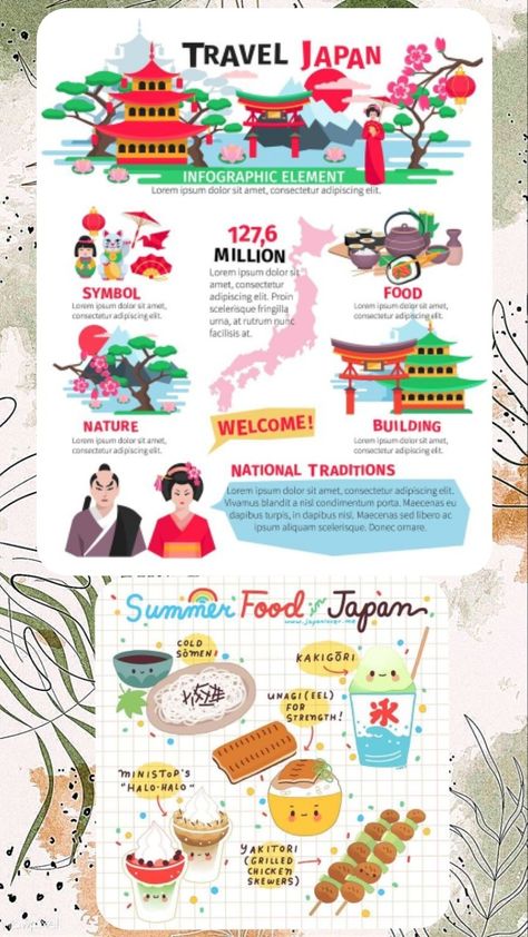 Japan Facts For Kids, Japan Infographic, Japan Places To Visit, Japan Facts, Japan Icon, Country Day School, School Organisation, Asia Continent, United Nation