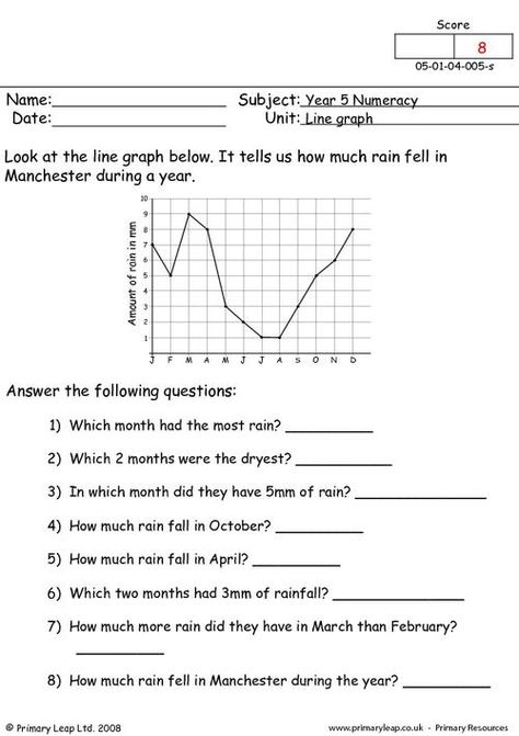 Line Graph Worksheets, Line Plot Worksheets, Graph Worksheet, Reading Graphs, Plot Graph, Data Handling, Line Graph, School Lines, High School Lesson Plans