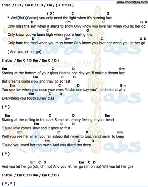 Let her go - Passenger Let Her Go Passenger, Passenger Let Her Go, Uke Chords, Easy Chords, Piano Sheet Music Letters, Piano Chords Chart, Ukulele Chords Songs, Music Letters, Ukulele Music