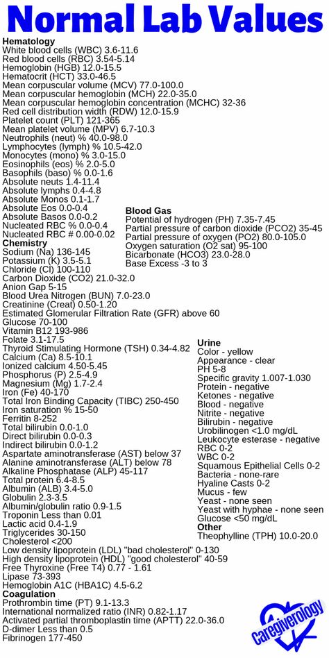 Here is a list of normal lab values. Keep in mind that the values may be slightly different depending on the facility. #caregiverology #normallabvalues #labvalues #laboratoryvalues #bloodlevels #blooddraw #vacutainer #bloodvalues Lab Results Cheat Sheet, Normal Labs Values, Normal Lab Values Nursing Cheat Sheets, Medical Lab Assistant, Lab Test Medical, Normal Values Nursing, Lab Tubes Cheat Sheet, Normal Lab Values, Work Values
