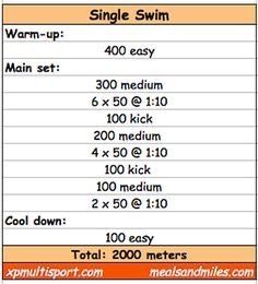 Swimmer Workouts, Swim Routine, Swim Practice Workouts, Duathlon Training, Swimming Sets, Competitive Swimming Workout, Swim Quotes, Swim Workouts, Swimming Drills