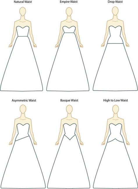 One of those brides who is clueless about wedding dress jargon? I made these simple illustrations that shows the different types of bridal gowns according to waistlines. Be wedding gown savvy and b... Types Of Gowns, Wedding Dress Types, Wedding Dress Sketches, Fashion Terms, Fashion Vocabulary, Dress Sketches, Dress Drawing, Fashion Design Drawings, Dress Sewing Patterns