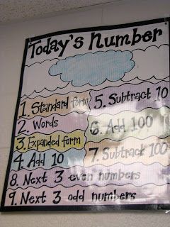 Morning Buckets, Number Of The Day, Math Bulletin Boards, Math Lab, Math Board, Calendar Math, Math Charts, Clever Classroom, Math Education