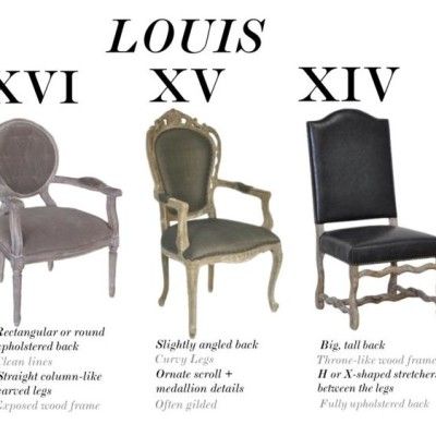 We have all seen these "Louis-Style" chairs repeatedly over the years; however, do you know the history and differences between the styles? Here is a quick CliffsNotes style version of how time has influenced the royal seating.   As Shown Above : XVI : Stella Dining... #architecture #carved #chair Louis Xv Chair, Louis Xv Furniture, Louis Xvi Chair, Louis Style Chair, Louis Xvi Furniture, Louis Chairs, Pouf Design, French Chairs, Antique Chairs