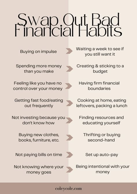 Financial Planning For Beginners, Money Saving Categories, Spending Habits Saving Money, Better Spending Habits, What To Spend Money On, How To Spend Money, Good Financial Habits, Needs Vs Wants Budgeting, How To Stop Spending So Much Money