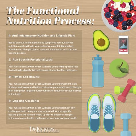 Functional Nutrition: Tips to Find a Great Health Coach - DrJockers.com Functional Nutrition Alliance, Holistic Coaching, Functional Health, Functional Nutrition, Great Health, Health World, Hormonal Balance, Health Practices, Vitamin K2