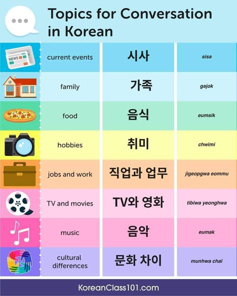 Korean Vocabulary List, Conversation In Korean, Topics For Conversation, Speaking Korean, Korean Conversation, Learn To Read English, Learning Korean Grammar, Hobbies Ideas, Learn Basic Korean