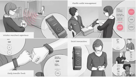 Scenario Storyboard Comic Sequence, User Journey, Storyboard Illustration, User Story, Technical Illustration, Creative Brochure, Industrial Design Sketch, Medical Design, Innovation Strategy