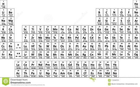 Table Periodic, Element Table, Periodic Table Of The Elements, Table Of Elements, Periodic Table, Stock Vector, Period, Vector Illustration, Hello Kitty