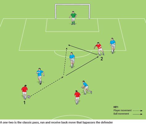 Soccer Dribbling Drills, Football Coaching Drills, Football Tactics, Soccer Training Drills, Hockey Coach, Manchester United Soccer, Football Drills, Barcelona Soccer, Soccer Workouts