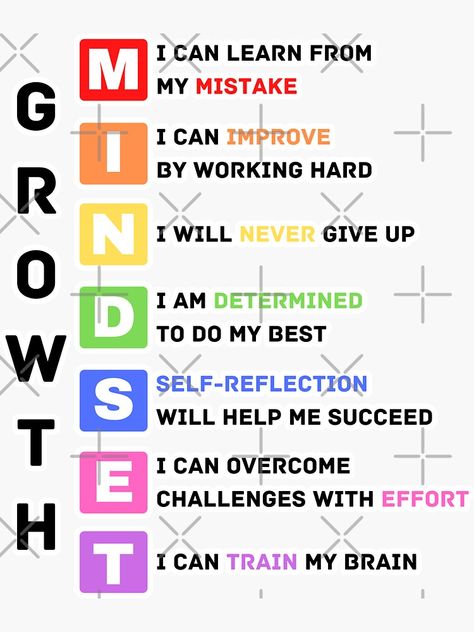 Mindset Poster, Growth Mindset Classroom, Math Charts, Growth Mindset Posters, Books For Self Improvement, You Better Work, Future Classroom, Classroom Posters, New Teachers