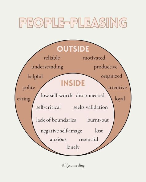 PEOPLE-PLEASERS: 💭 In the midst of maintaining others’ satisfaction and your reputation, what is it costing you? 🤍 A common misconception is if you stop being a people-pleaser, you will lose friends and disappoint everyone. You can still be a reliable, helpful, and caring person without sacrificing your own needs. 🤍 Learning to set boundaries doesn’t mean you will always be saying no, it just means you will be saying yes when it truly serves you. ✨ If you found this post helpful, follow... Stop Helping People Quotes, Quotes For People Pleasers, People Pleaser Quotes Stop Being A, 2024 Happiness, Helping People Quotes, People Pleaser Quotes, Novel Writing Outline, Stop Being A People Pleaser, Family Therapy Activities