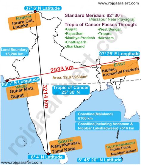 Indian Geography - Size and Location - One Liner - General Knowlwdge Indian Geography, India World Map, World Geography Map, Basic Geography, Upsc Notes, Ias Study Material, General Studies, Exam Study Tips, Indian History Facts