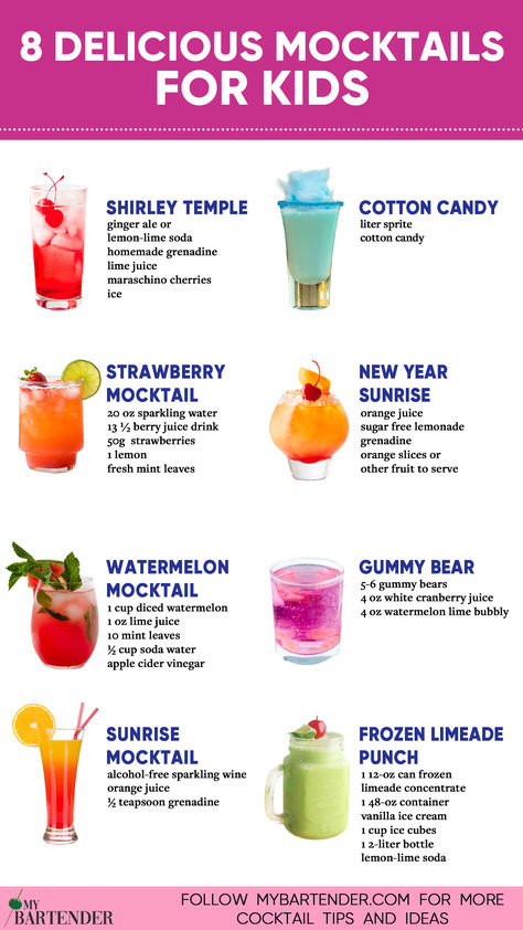 Mocktails For Kids Fun Drink Recipe, Drink Recipes Nonalcoholic, Refreshing Drinks Recipes, Kid Drinks, Läcker Mat, God Mat, Starbucks Recipes, Mocktail Recipe, Delicious Snacks Recipes