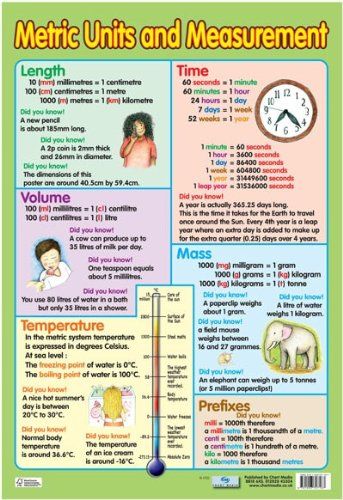 Metric Measurement Chart, Unit Conversion Chart, Metric System Conversion, Math Knowledge, Measurement Conversion Chart, Measurement Conversion, Metric Conversion Chart, Metric Conversion, Metric Conversions