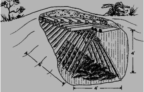 A Long-Term Survival Guide - Types of Combat Shelters #buildingashelter Survival Shelter Long Term, Shelter Building, Bushcraft Shelter, Outdoor Survival Kit, Bushcraft Gear, Survival Shelter, Survival Techniques, Emergency Prepping, Wilderness Survival