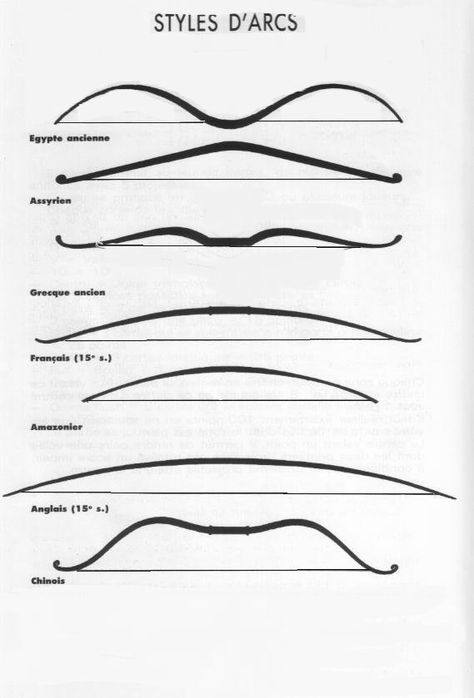 Different Types Of Bows Archery, Types Of Bows Archery, How To Make Bow And Arrow, Bow Designs Archery, Crossbow Reference, Archery Reference, Archer Design, Archery Tips, Types Of Swords