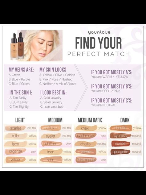 Unsure of your Younique Foundation shade? This handy chart is the simplest way to find your perfect shade! Unhappy with your shade selection? Don’t worry! We have a love it or return it guarantee 🤗 www.youniqueproducts.com/mollyking Younique Foundation Shades, Younique Color Match, Foundation Color Match, Younique Foundation, Younique Business, Younique Mascara, Younique Beauty, Foundation Tips, Foundation Colors