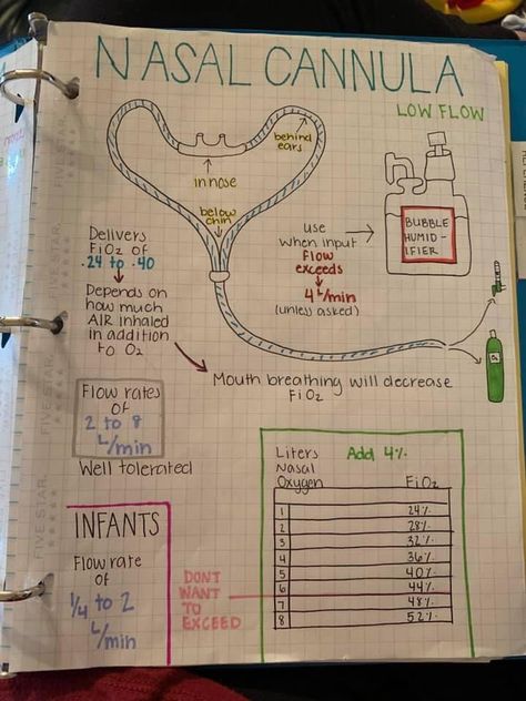 Nicu Nursing Notes, Anesthesiology Notes, Neonatal Nurse Aesthetic Notes, Respiratory Therapist Notes, Respiratory Therapy Student Notes, Nurse Study Notes Fundamentals, Respiratory Therapist Student Notes, Respiratory Medications Cheat Sheets, Nicu Nurse Study Notes