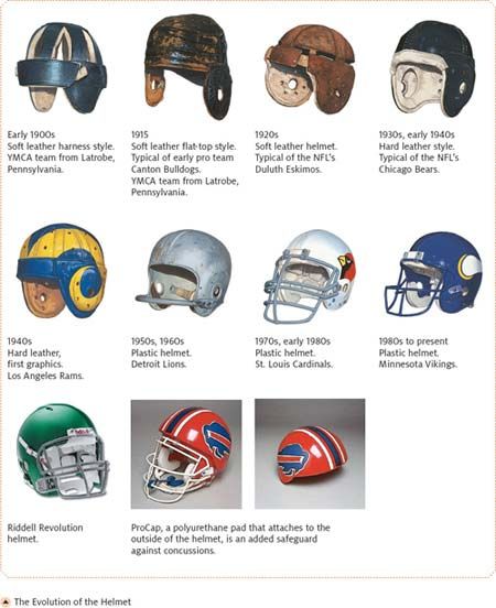 10 Steps in the High-Tech Evolution of Pro Football Helmets - Popular Mechanics Football Injuries, American Football Helmet, First Football Game, Football Protective Gear, History Of Football, American Football Uniform, Nfl Rams, Helmet Head, Sports Track