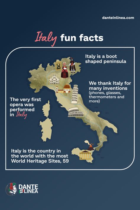 Italy School Project, Fun Facts About Italy, Facts About Italy, Italy Geography, Italy Project, English Project, All About Italy, After School Care, Study Aesthetics