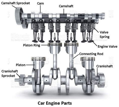 Car Engine Diagram, Car Mechanics Garage, Motorcycle Mechanic, Engine Diagram, Bike Details, Automobile Engineering, Conceptual Architecture, Mechanic Garage, Automotive Mechanic