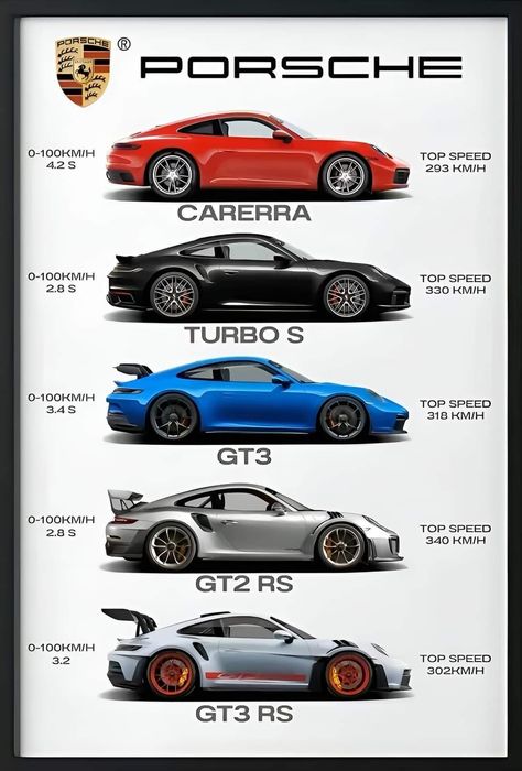 Carros Porsche, Porsche Gt2 Rs, Car Brands Logos, Porsche Gt, Porsche 992, Cars Street, Porsche Sports Car, Luxury Car Brands, Hyper Cars