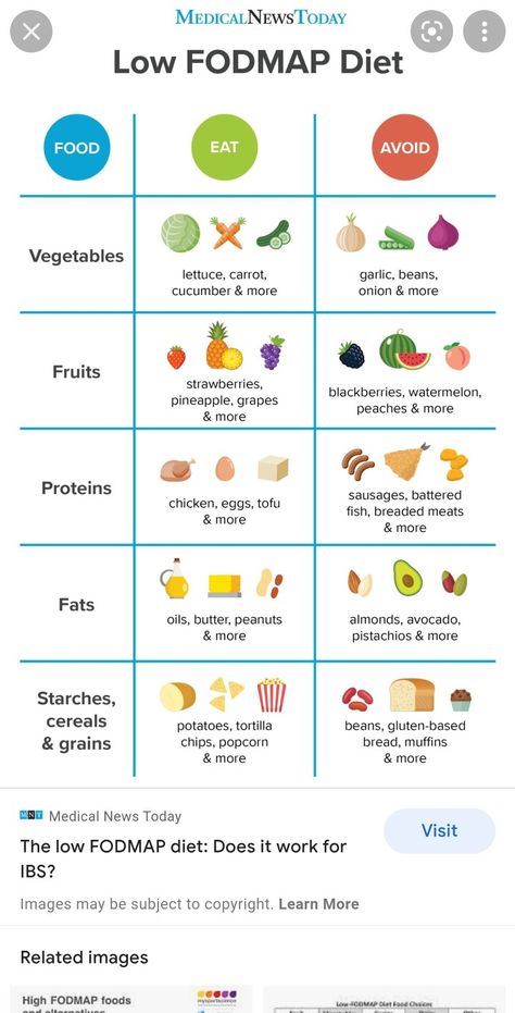 Ibs Diet Plan, Low Fodmap Diet Plan, Fodmap Diet Plan, Ibs Diet, Menu Plan, Low Fodmap Diet, Fodmap Diet, Low Fodmap, Menu Planning