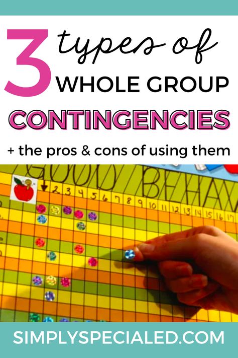 Does your school use a positive behavior intervention and support system? Today, I am sharing the three different types of whole group contingencies including independent, interdependent, and dependent contingencies. I then share the pros and cons of this type of classroom management system. These types of behavior plans for special education students can be beneficial but they can also be tough for special ed students. Learn more about this type of behavior system now! Group Contingency Classroom, School Wide Behavior System, Classroom Management System, Positive Behavior Intervention, Special Education Lesson Plans, Behavior Management System, Behavior Incentives, Behavior Plan, Early Childhood Special Education