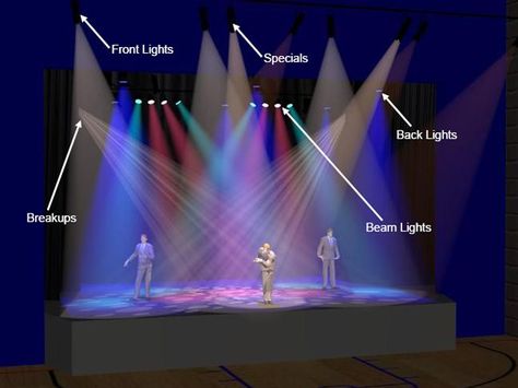 Lighting Design Theatre, Types Of Lights, Stage Lighting Design, Lighting Design Inspiration, Theatre Inspiration, Events Management, Theatre Lighting, Sound Track, Stage Lights